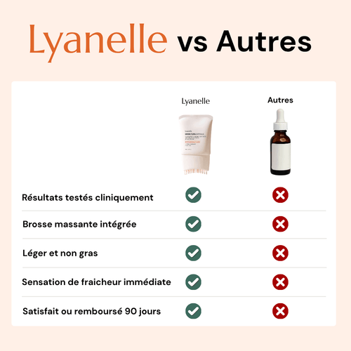Sérum Capillaire Lyanelle