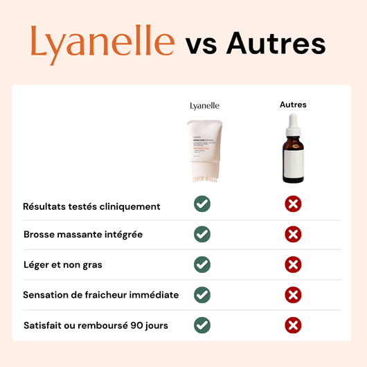 Sérum Capillaire Lyanelle